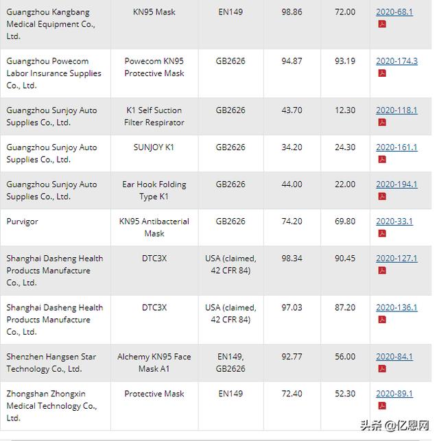 重锤!美国向中国口罩商索赔0W,10多家企业被列假冒名