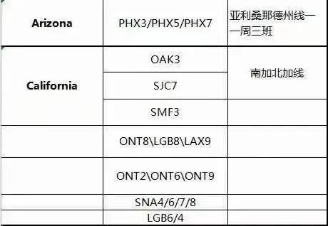 货柜荒?!船公司故意抬高运价?港口拥堵瘫痪箱子只进不出!货满为患且订且珍惜